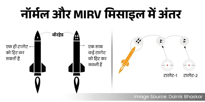 Normal Missile vs MIRV