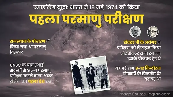 Story of Pokhran Nuclear Test